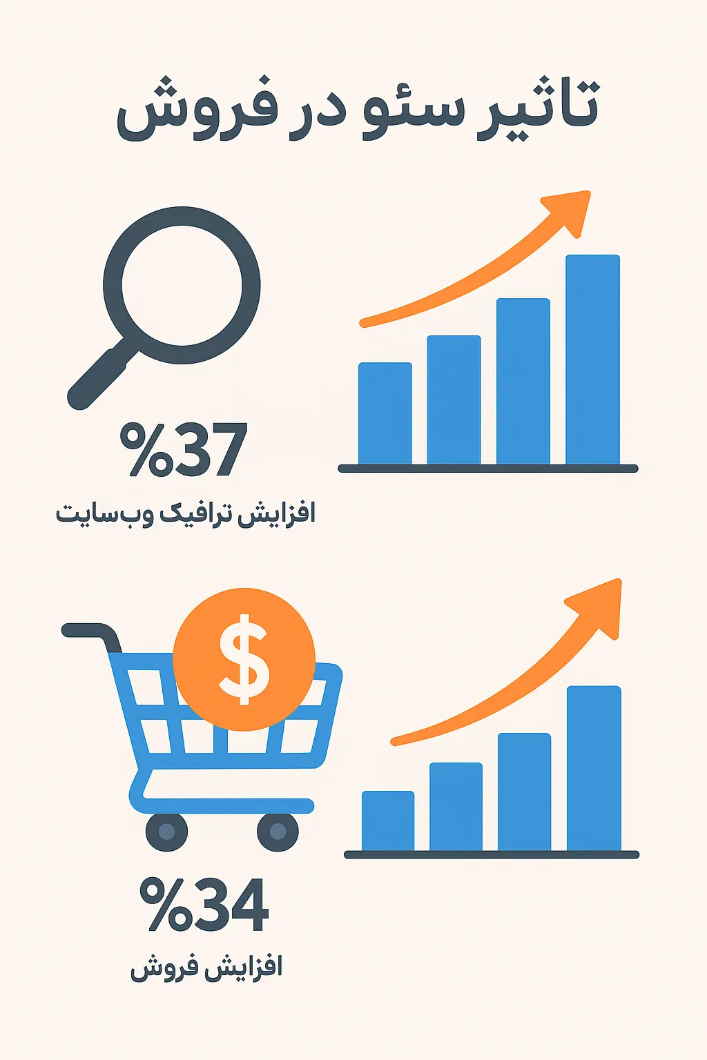 تاثیر سئو در فروش 